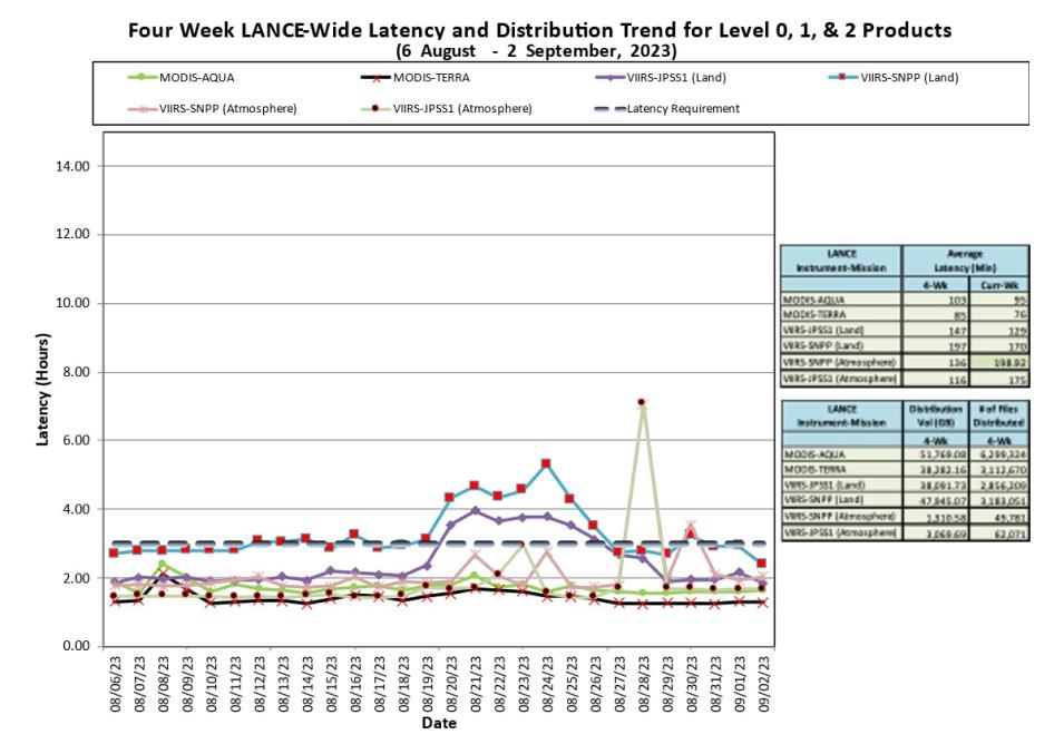 lance metrics 1 9-7-23