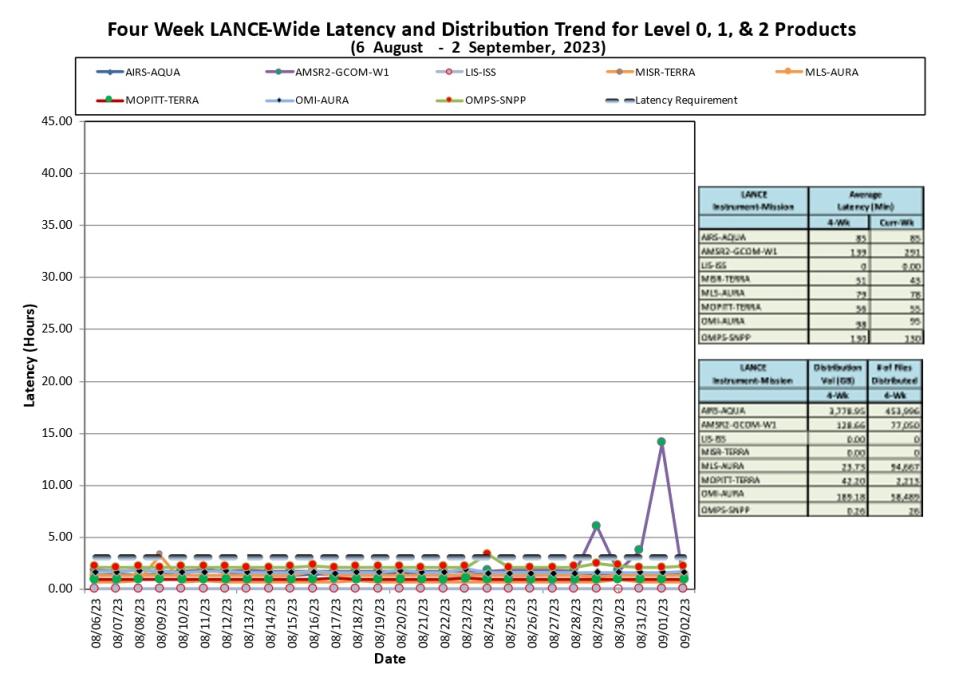 lance metrics 1b 9-7-23