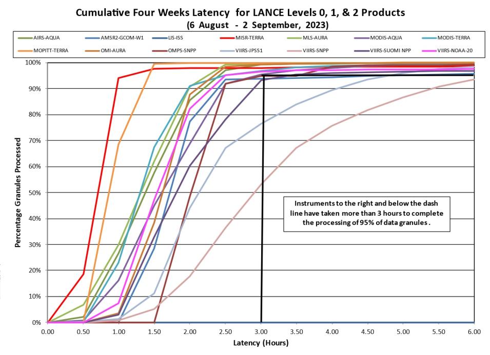 lance metrics 2 9-7-23