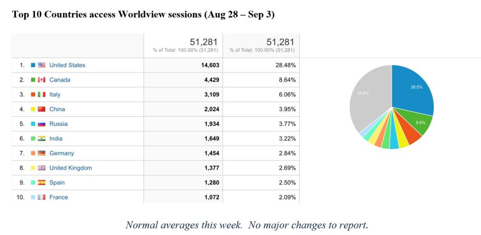 worldview metrics 1 9-7-23