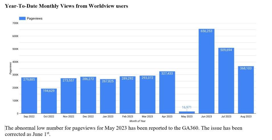 worldview metrics 2 9-7-23