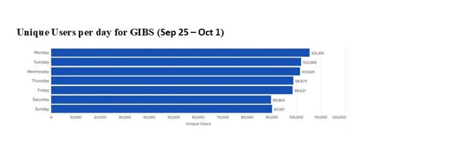 GIBS-weekly-1-Oct-2-23