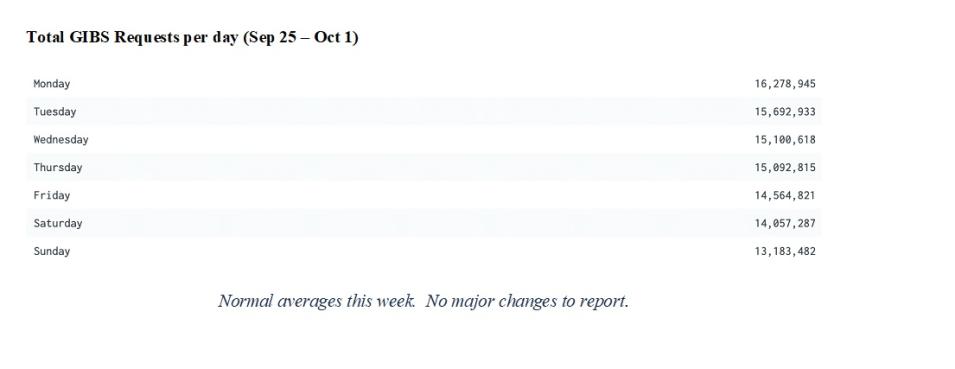 GIBS-weekly-2-Oct-2-23