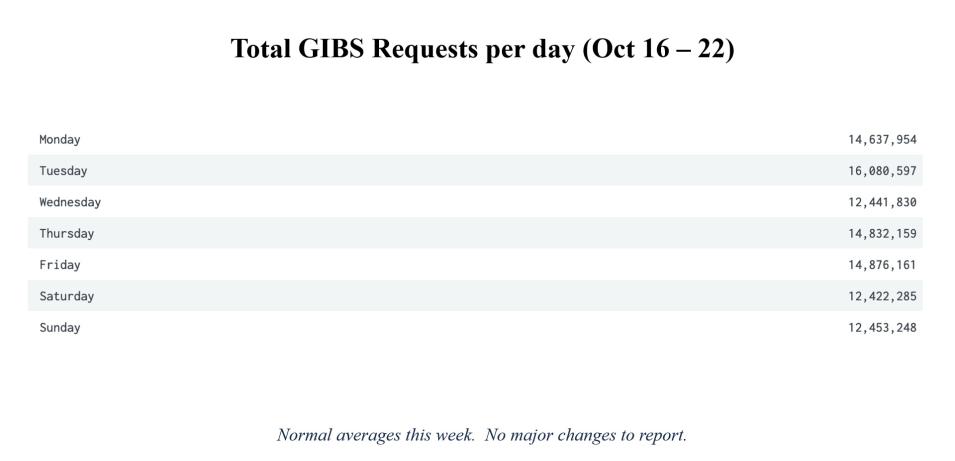 GIBS-weekly-2-Oct-23-23