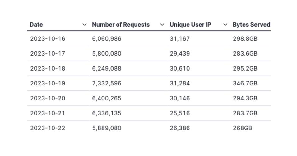 GITC-weekly-metrics-1-Oct-23-23