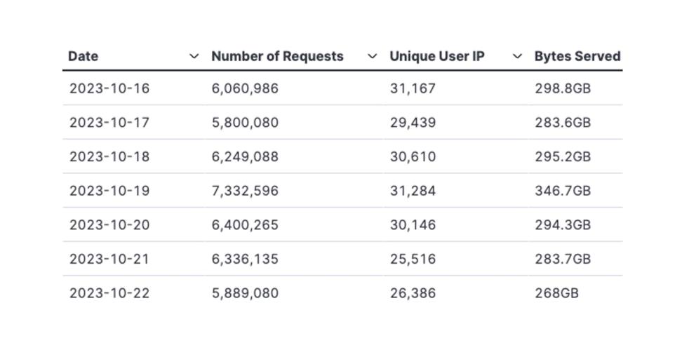 GITC-weekly-metrics-1-Oct-23-23
