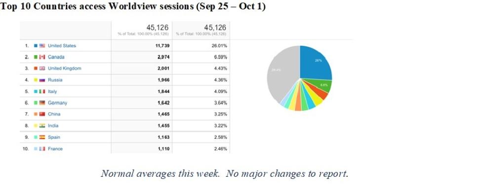 WV-weekly-1-Oct-2