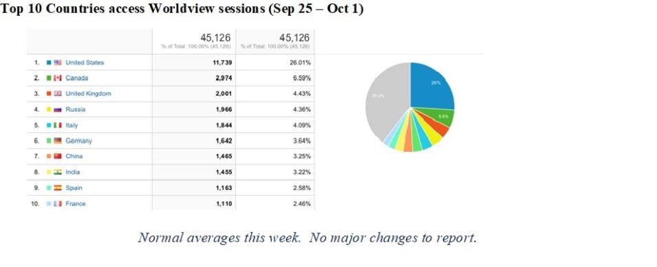 WV-weekly-1-Oct-2