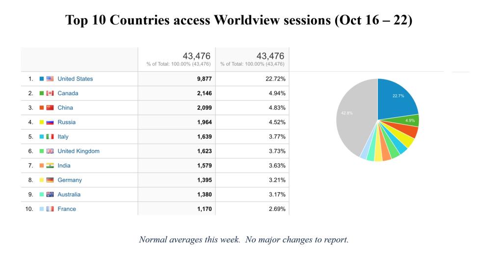WV-weekly-metrics-1-Oct-23-23