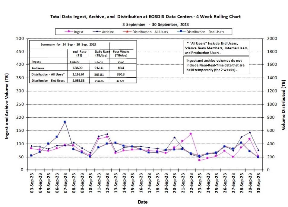 esdis-weekly-1-Oct2-23