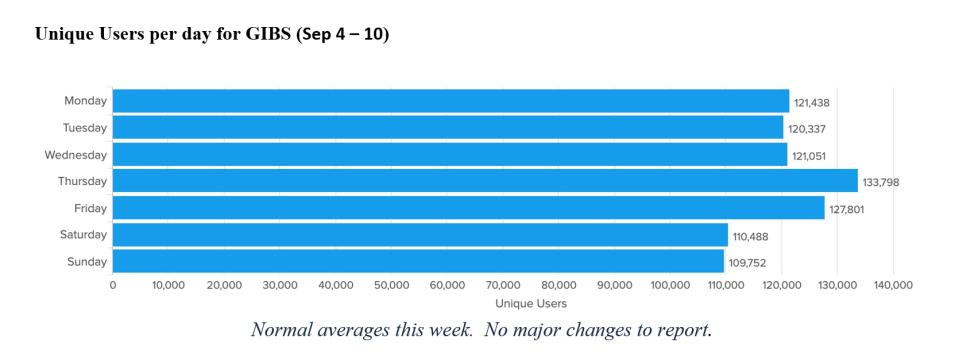 gibs metrics 1 9-14-23