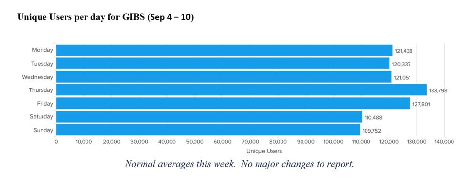 gibs metrics 1 9-14-23