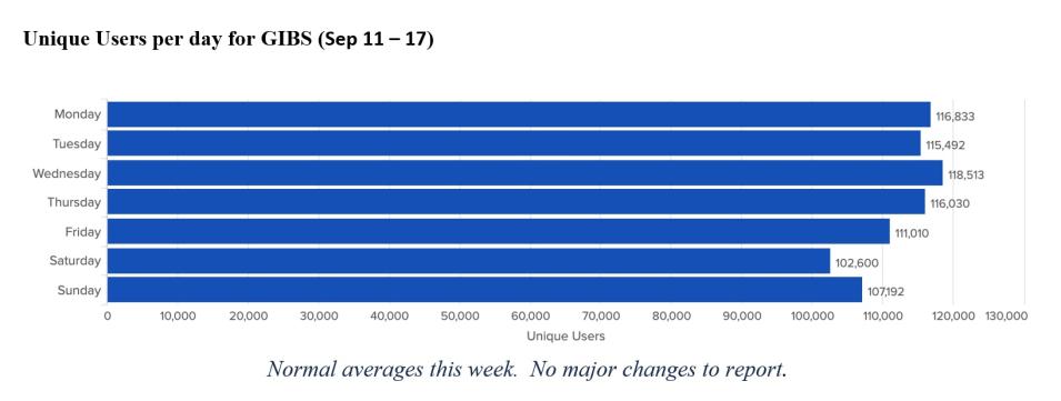 gibs metrics 1 9-21-23