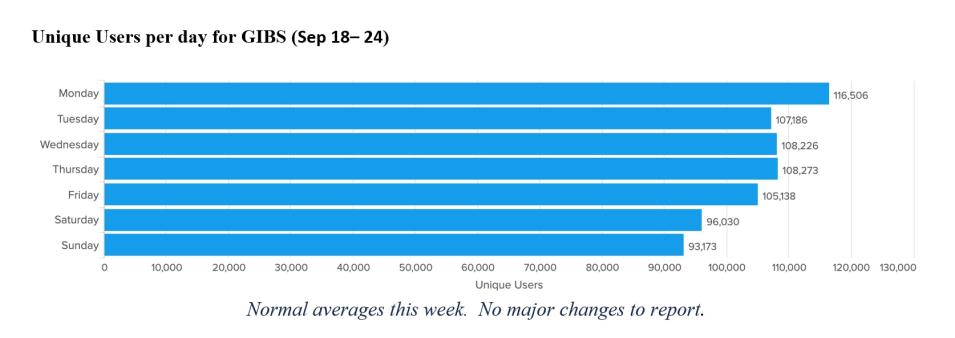 gibs metrics 1 9-28-23