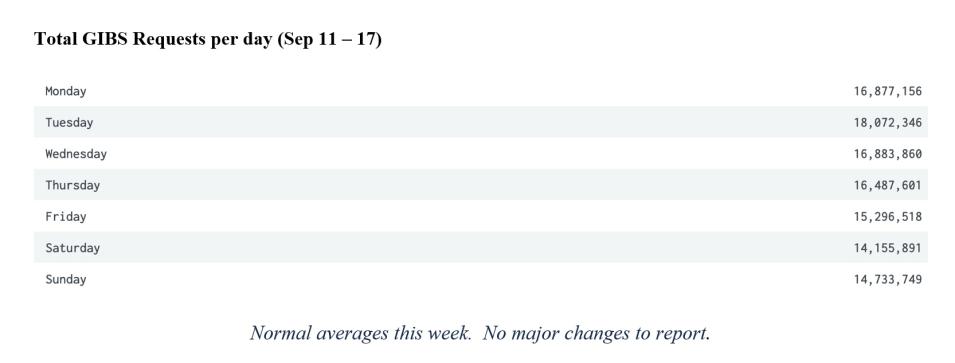 gibs metrics 2 9-21-23