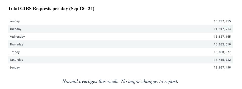 gibs metrics 2 9-28-23