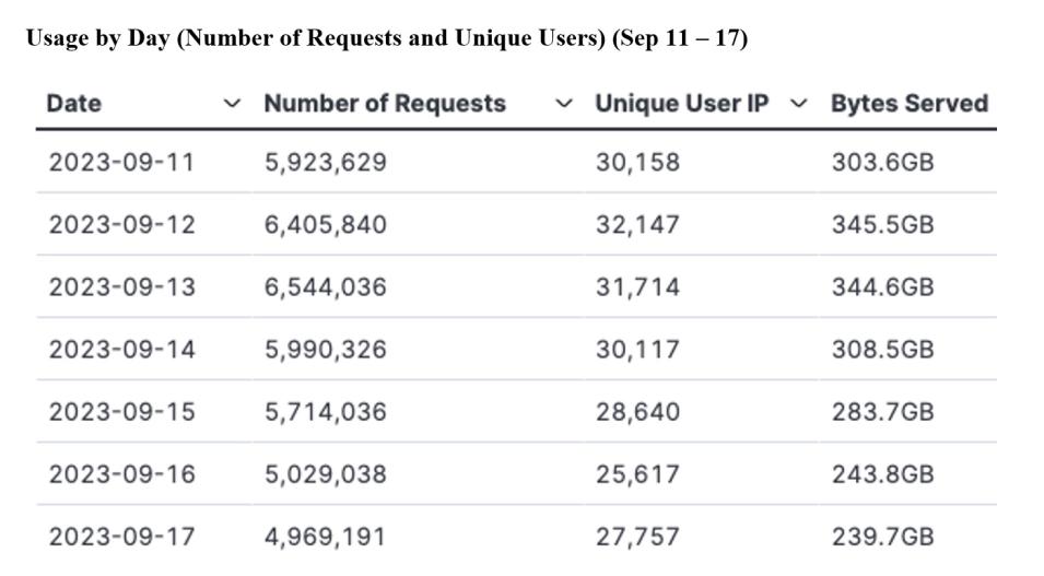 gitc metrics 9-21-23