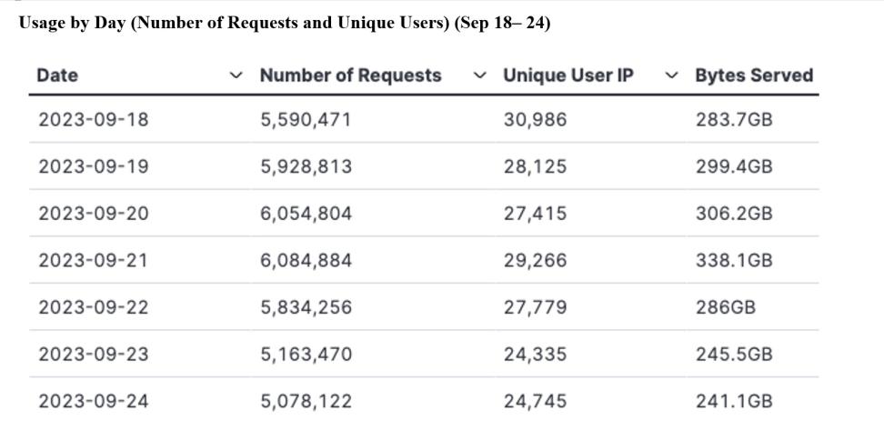 gitc metrics 9-28-23