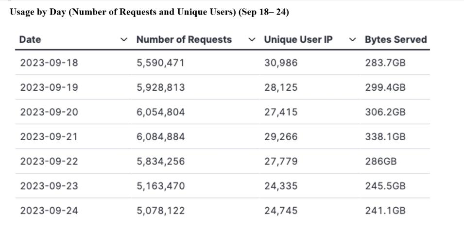 gitc metrics 9-28-23