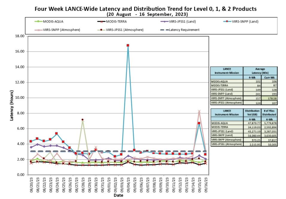 lance metrics 1 9-21-23