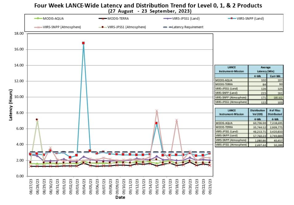 lance metrics 1 9-28-23