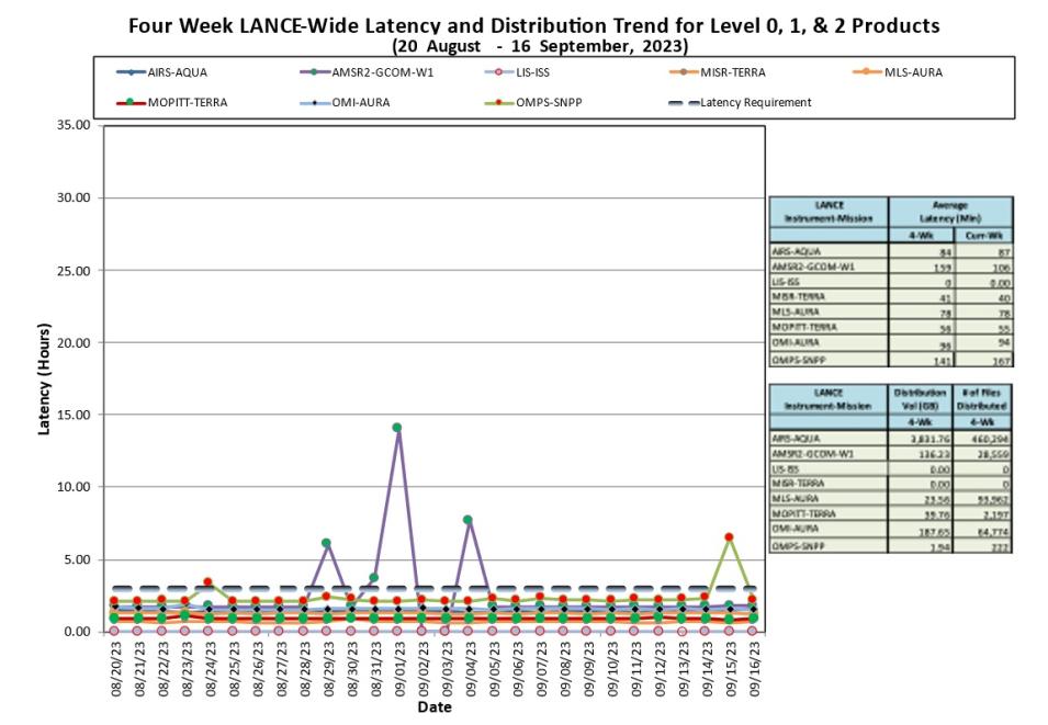 lance metrics 2 9-21-23