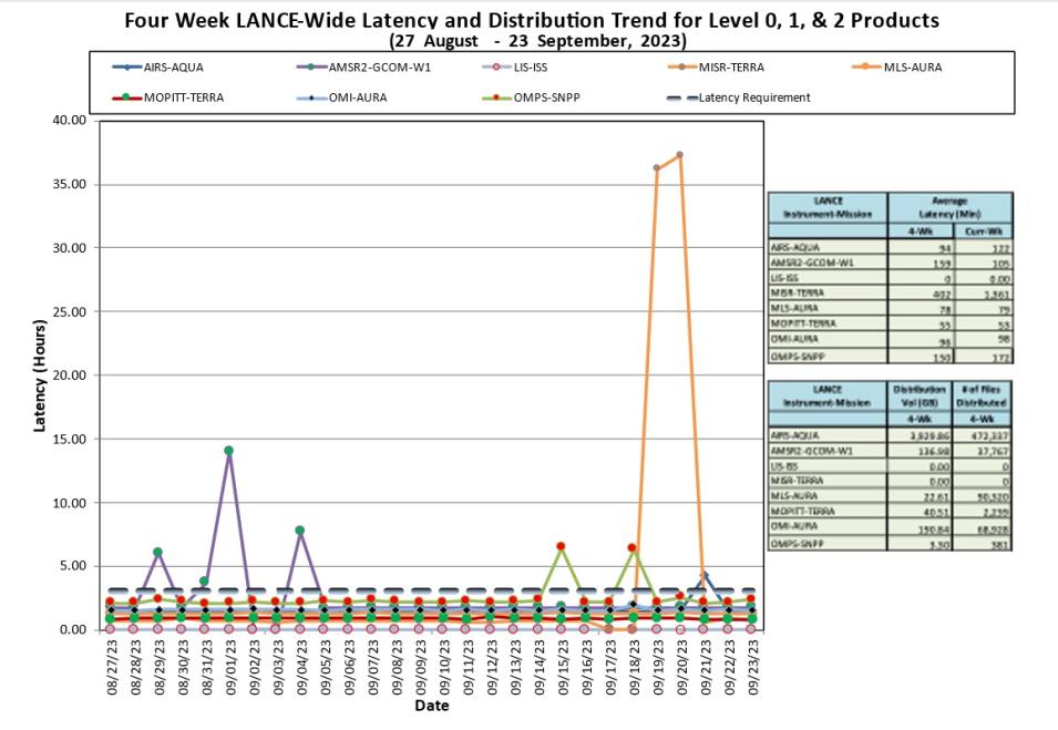 lance metrics 2 9-28-23