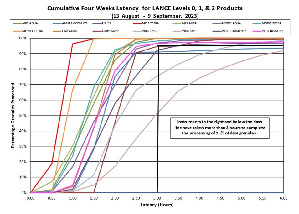 lance metrics 3 9-14-23