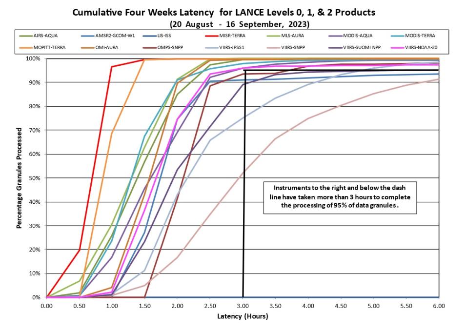 lance metrics 3 9-21-23