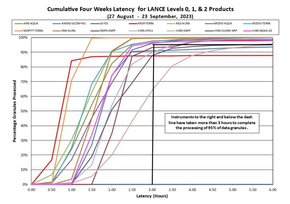 lance metrics 3 9-28-23