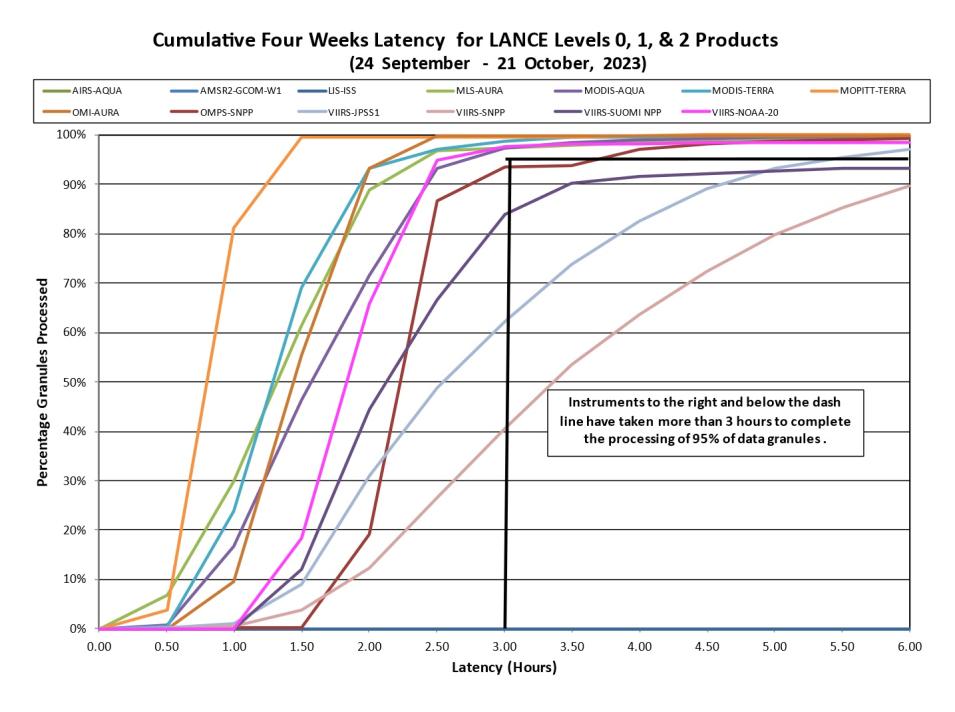 lance-weekly-metrics-3-Oct-23-23