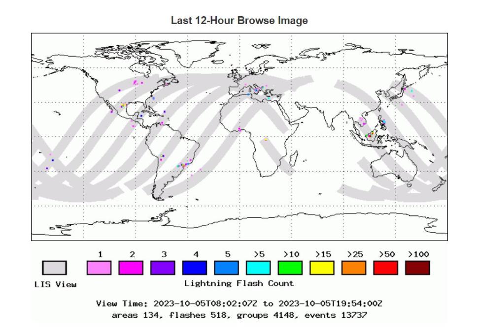 This graphic shows the orbital inclination of the Lightning Imaging Sensor aboard the International Space Station, which goes up to about 52 degrees North and South. The colored dots on the graphic indicate flashes of lightning detected by the sensor on October 5, 2023. Yellow, orange, and red dots indicate the greatest number of flashes, while pink and purple represent the least.