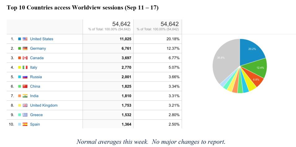 worldview metrics 1 9-21-23