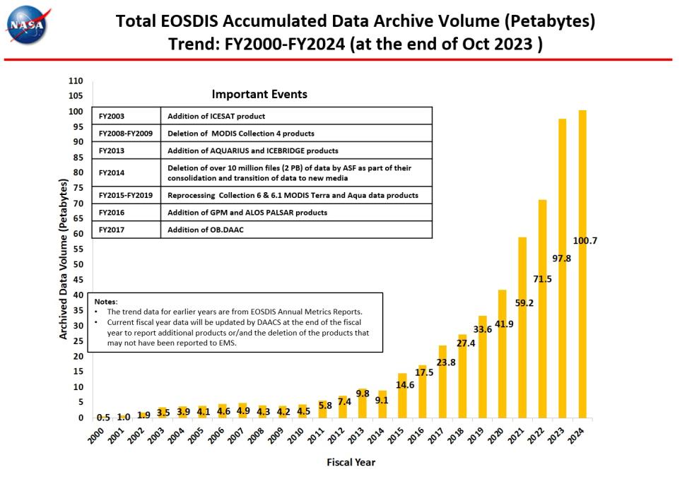Archive-Volume-monthly-metrics-2-Oct-23