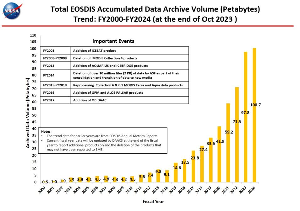 Archive-Volume-monthly-metrics-2-Oct-23