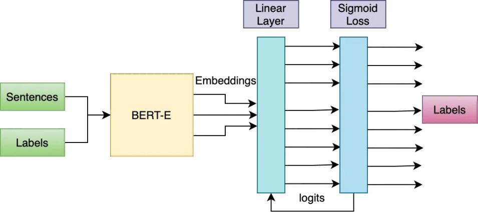 Schematic GCMD Keyword Recommender architecture