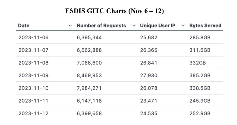 GITC-weekly-metrics-1-Nov-13