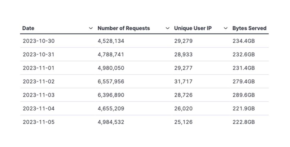 GITC-weekly-metrics-1-Nov-6-23