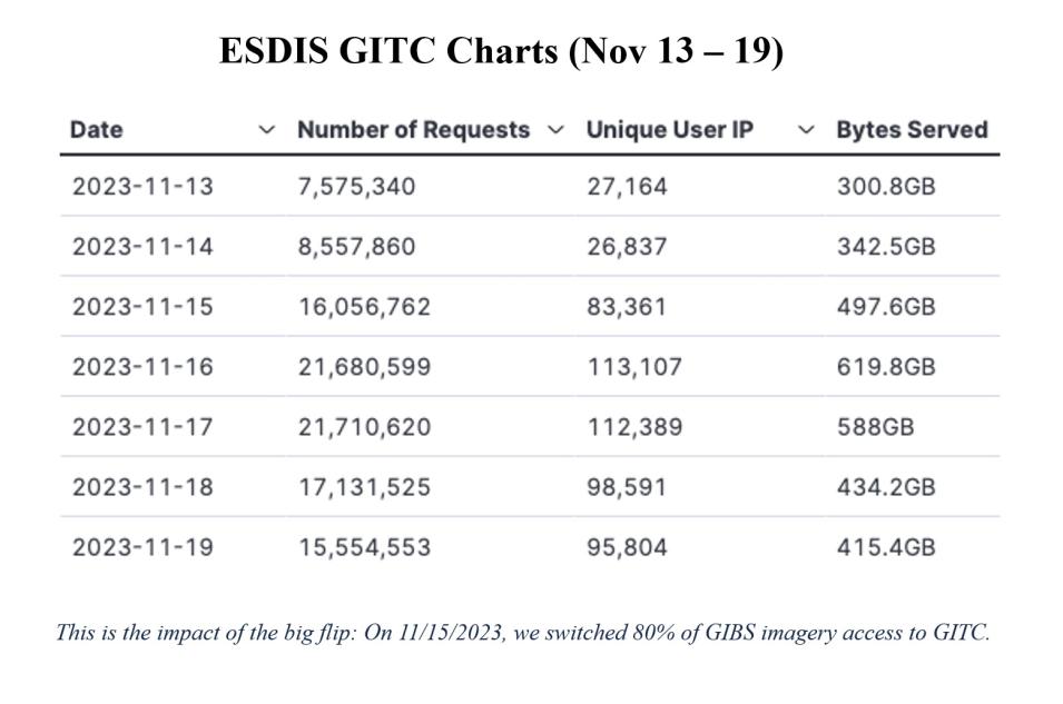 GITC_weekly_metrics-1a-Nov-20