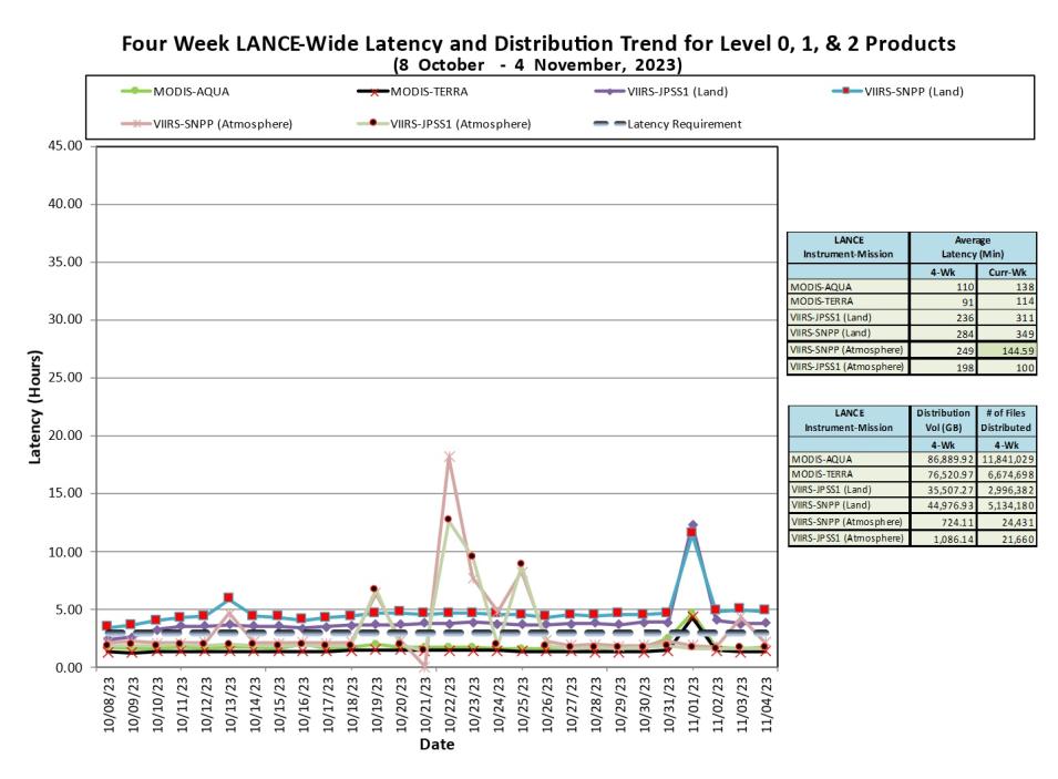 LANCE-weekly-metrics-1-Nov-6-23