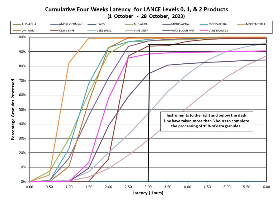 LANCE-weekly-metrics-3-Oct-30-23