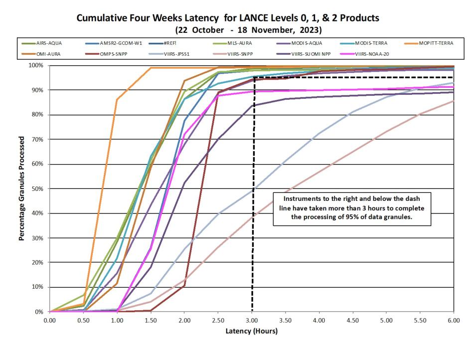 LANCE_weekly_metrics-3-Nov-20