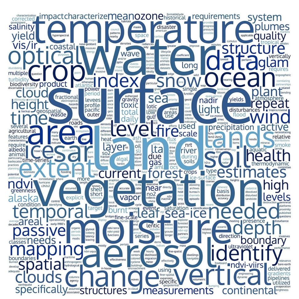 A word cloud showing geophysical observables requested by agencies in the 2022 Satellite Needs Working Group survey. The dominant words include temperature, water, surface, land, vegetation, moisture, and aerosol.