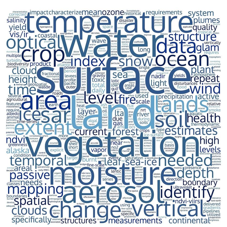 A word cloud showing geophysical observables requested by agencies in the 2022 Satellite Needs Working Group survey. The dominant words include temperature, water, surface, land, vegetation, moisture, and aerosol.
