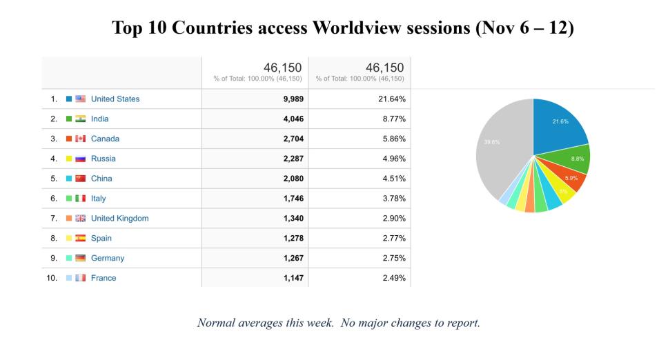 WV-weekly-metrics-1-Nov-13.