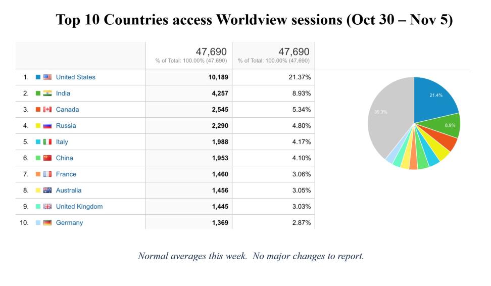 WV-weekly-metrics-1-Nov-6-23