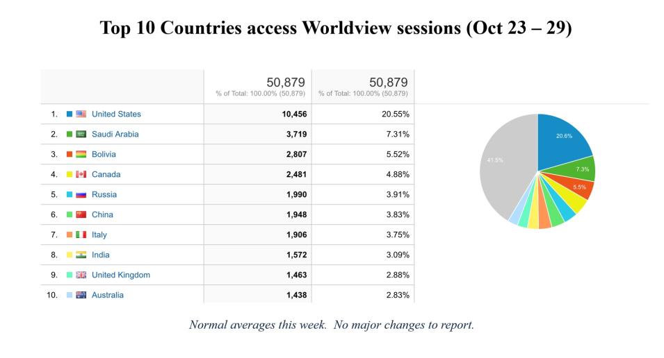 WV-weekly-metrics-1-Oct-30-23