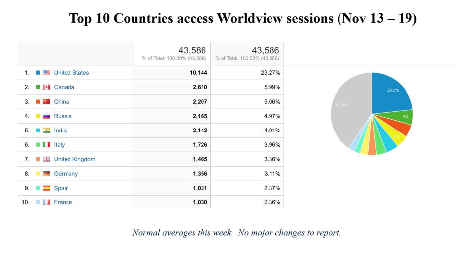 WV_weekly_metrics-1-Nov-20