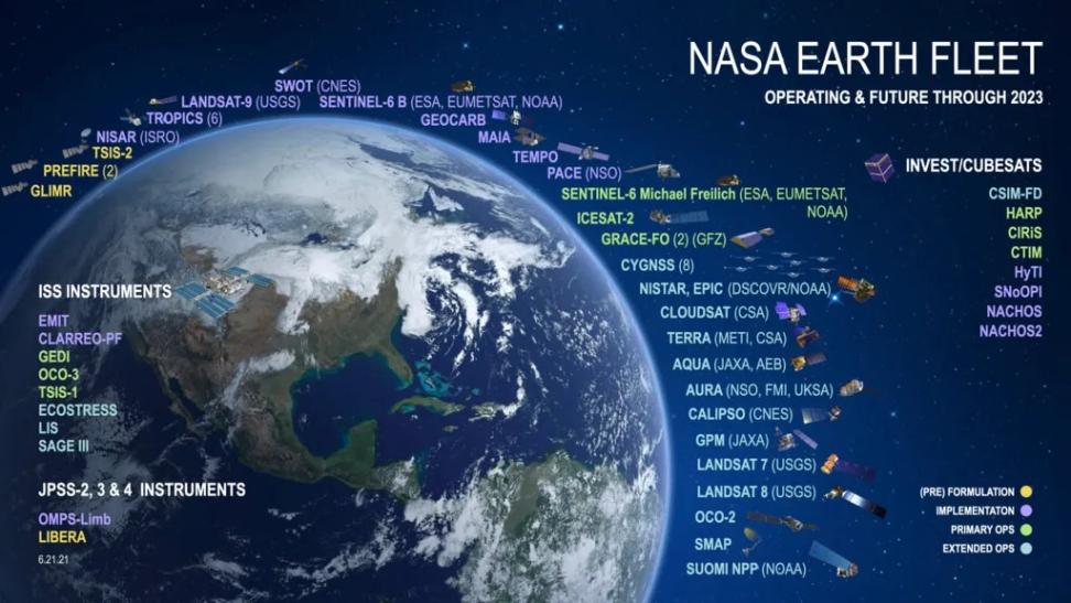 Graphic showing NASA's earth fleet of satellites