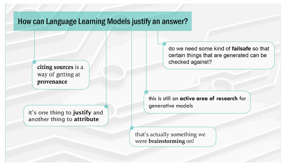 Graphic showing how Language Learning Models justify generating answers to queries